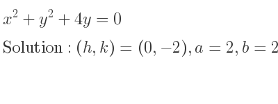 The solution to x^2+y^2+4y=0 is Ellipse with (h,k)=(0,-2),a=2,b=2